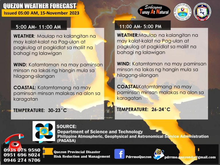 Quezon Weather Forecast | Issued at 5:00am – November 15, 2023