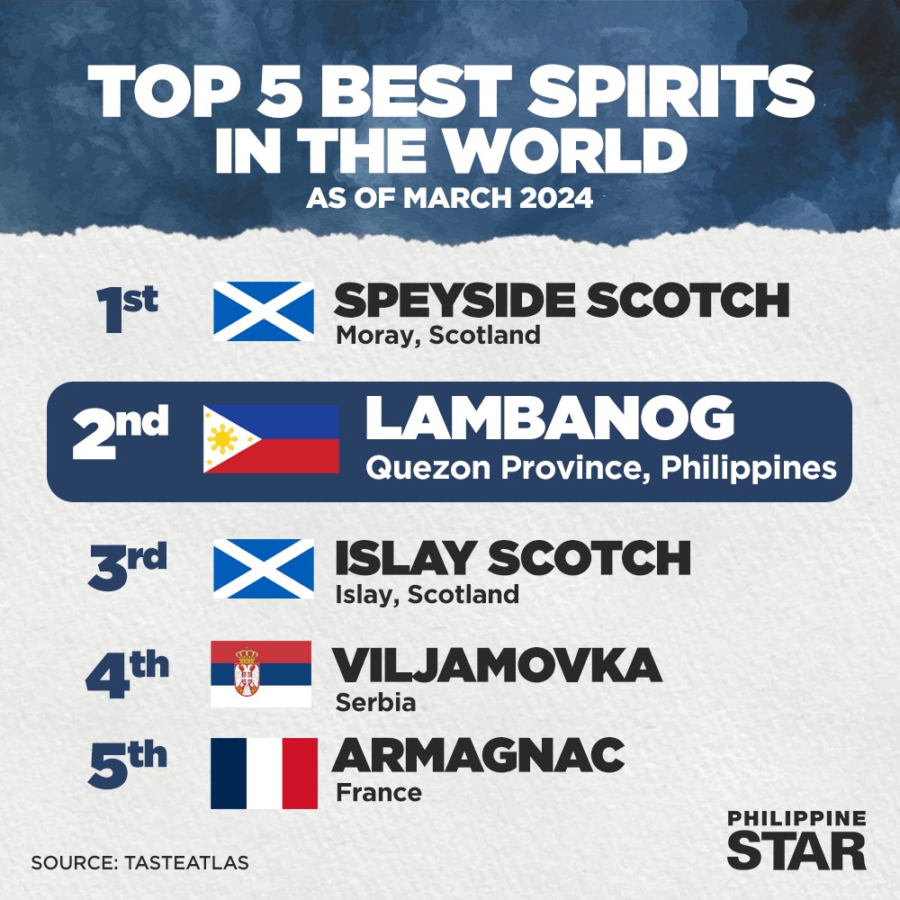 Top 5 Best Spirits in the World as of March 2024