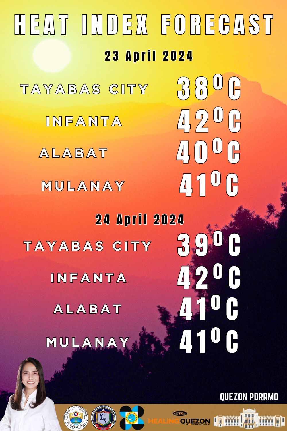 HEAT INDEX FORECAST