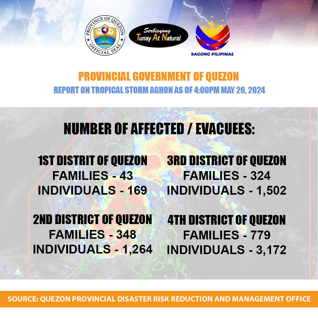 REPORT ON TROPICAL STORM AGHON | MAY 26, 2024