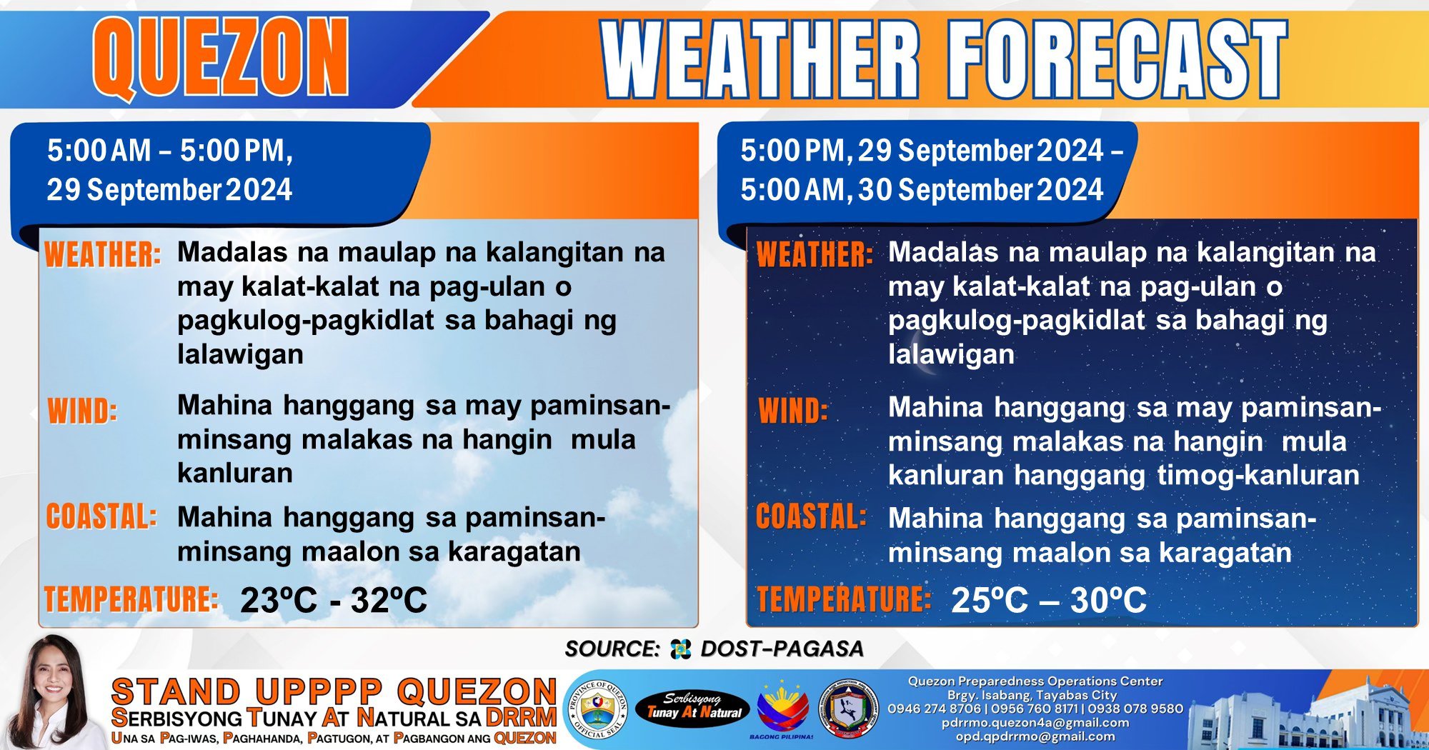 QUEZON WEATHER FORECAST for #NCR_PRSD Issued at: 5:00 AM, 29 September 2024