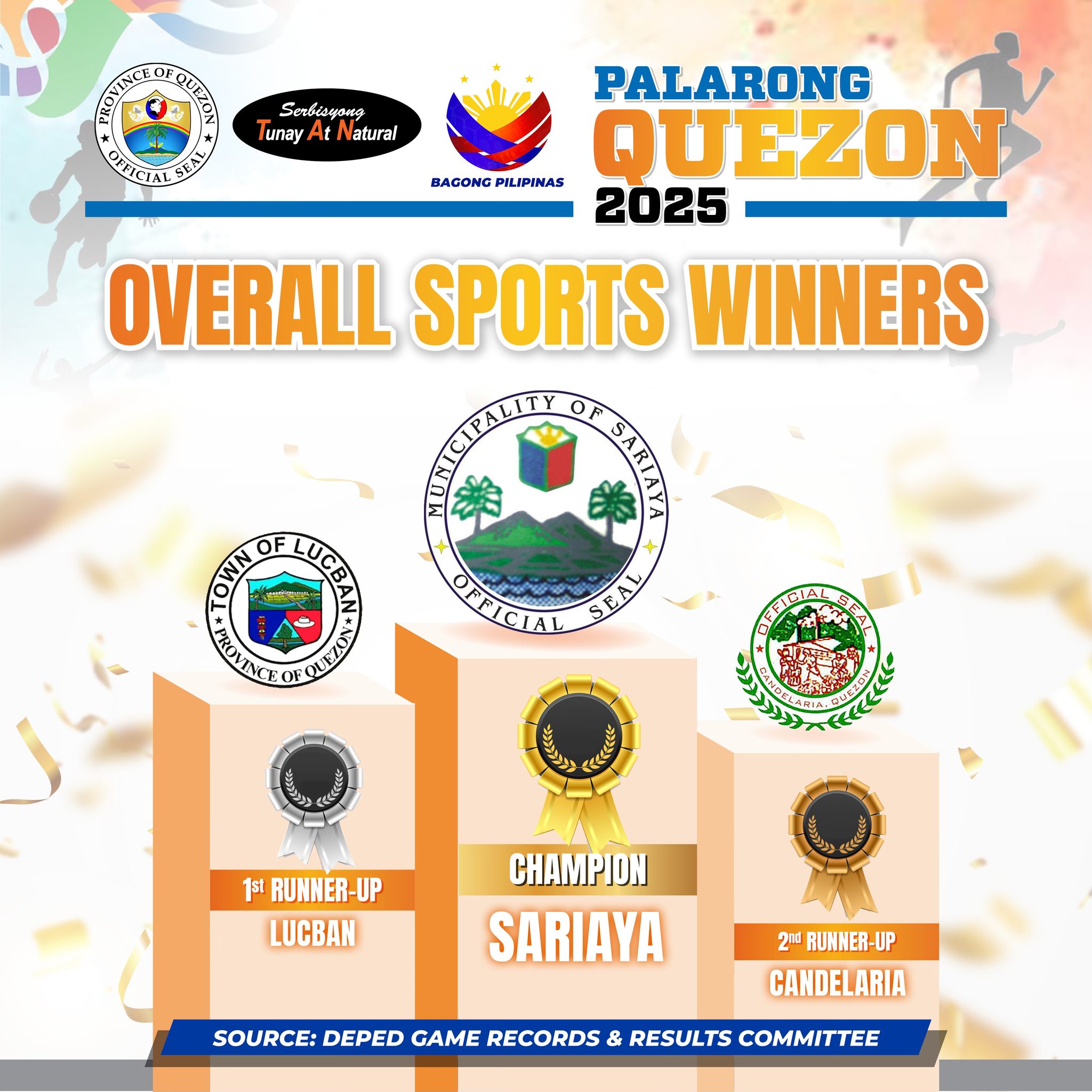 Overall Official Result ng Medal Tally para sa PALARONG QUEZON 2025 na ginanap mula Enero 13-18 | January 18, 2025