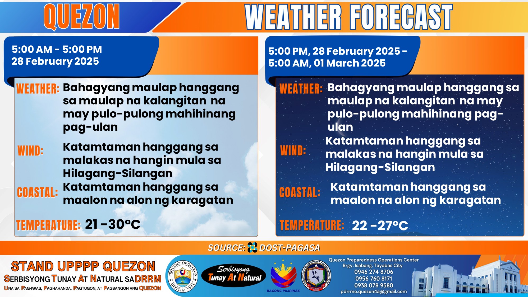 Weather Forecast | February 28, 2025