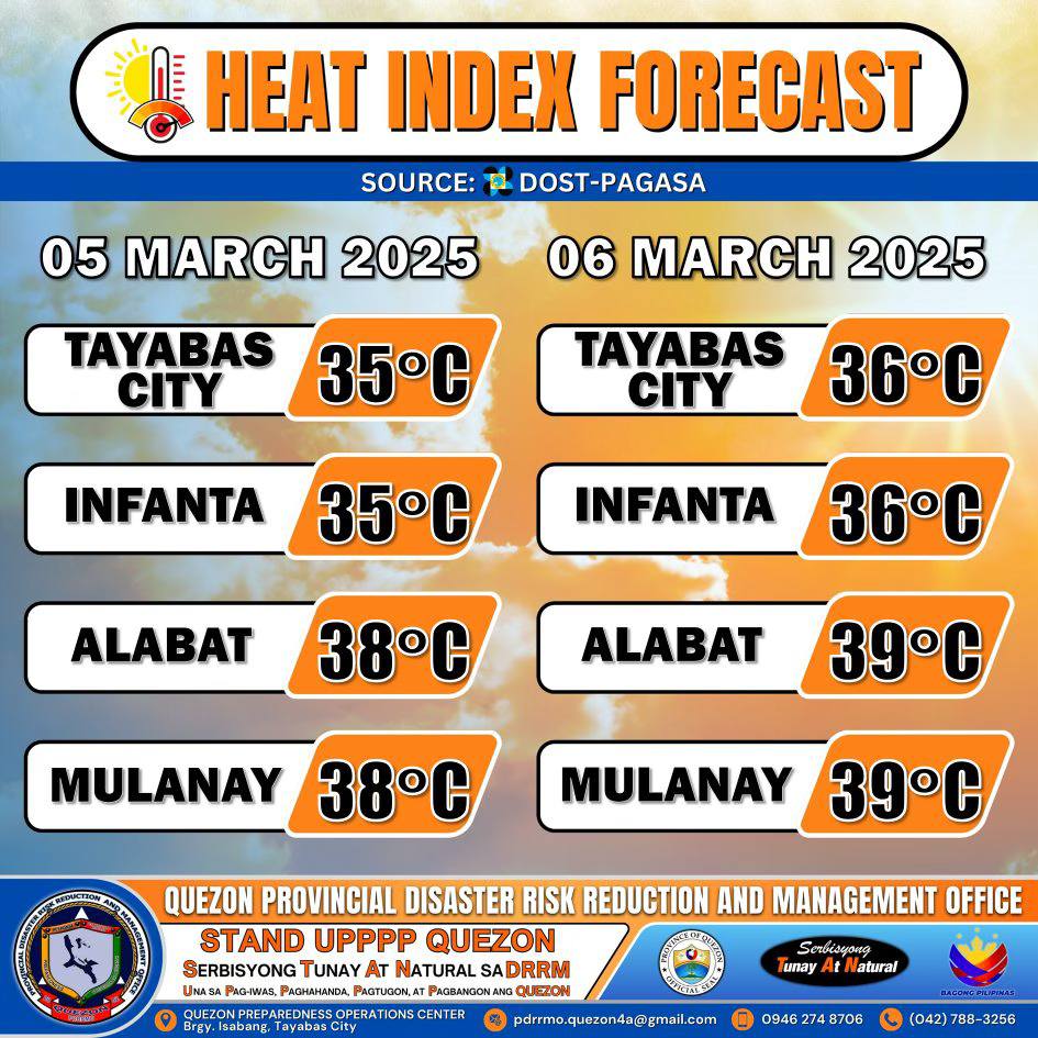 Heat Index Forecast | March 5, 2025