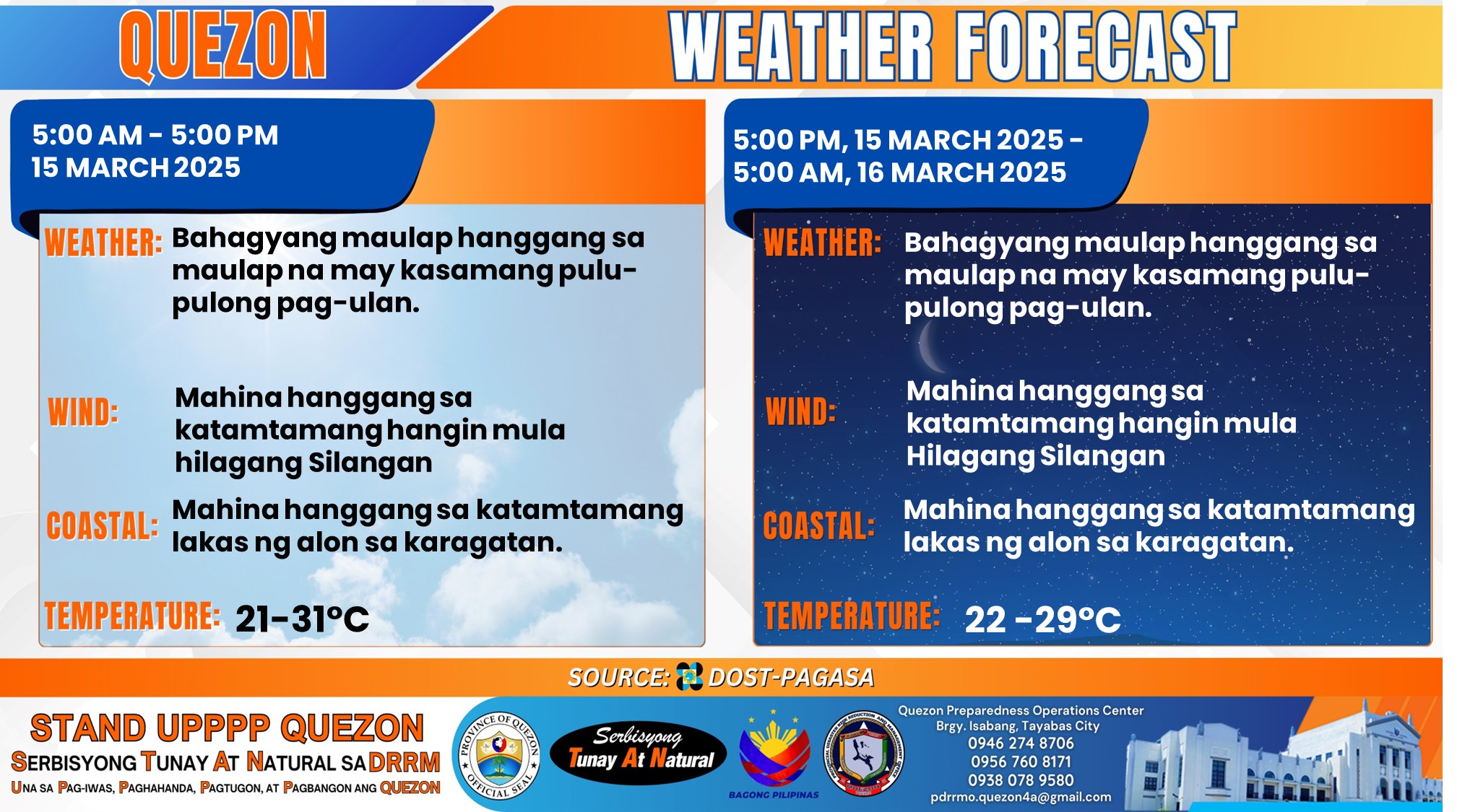 Weather Forecast | March 15, 2025