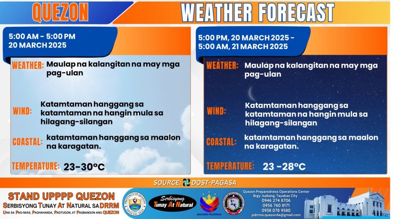 Weather Forecast | March 20, 2025