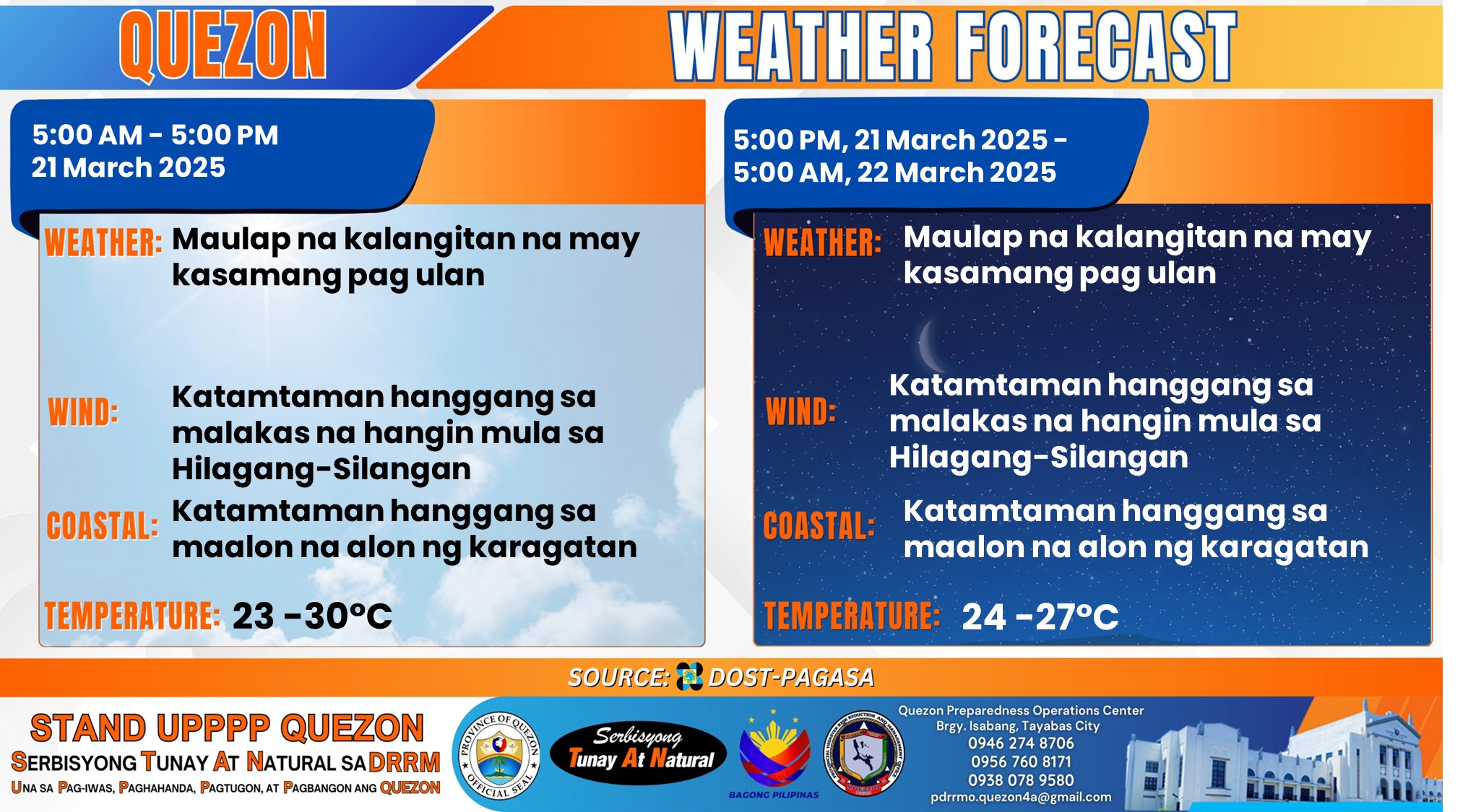 Weather Forecast | March 21, 2025