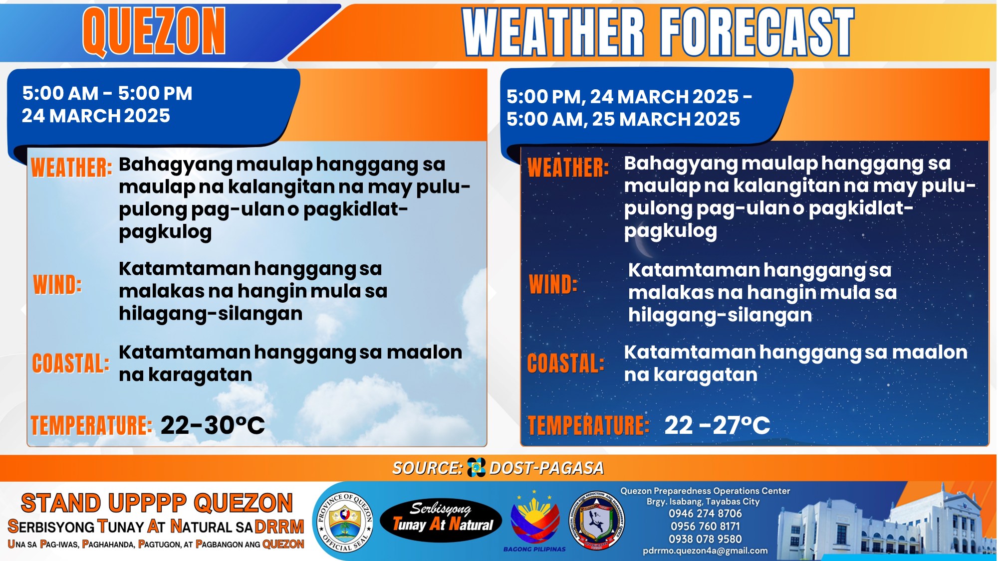 Weather Forecast | March 24, 2025