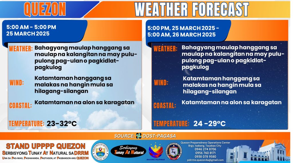 Weather Forecast | March 25, 2025