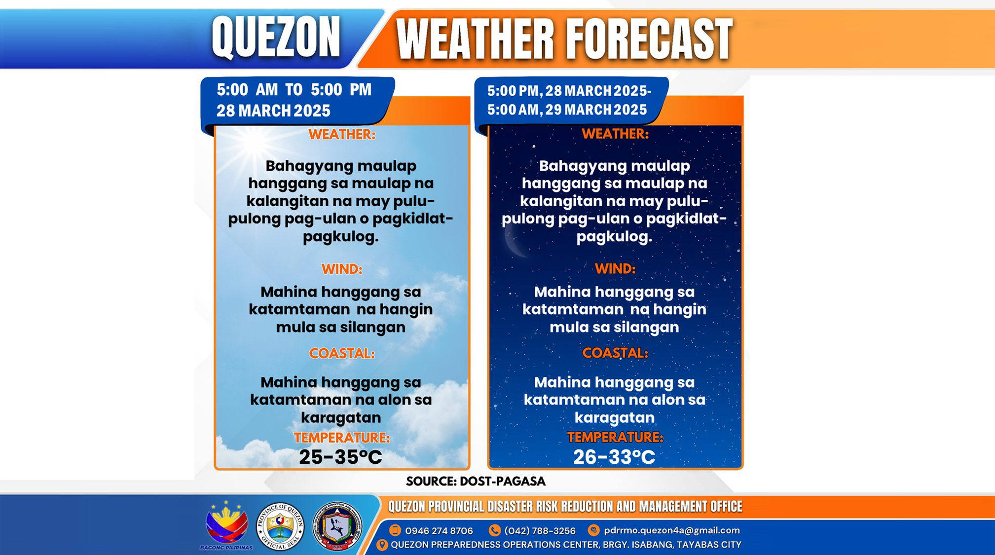 Weather Forecast | March 28, 2025