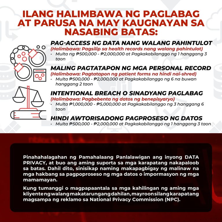 Data Privacy Act of 2012 (Republic Act 10173) | April 23, 2025