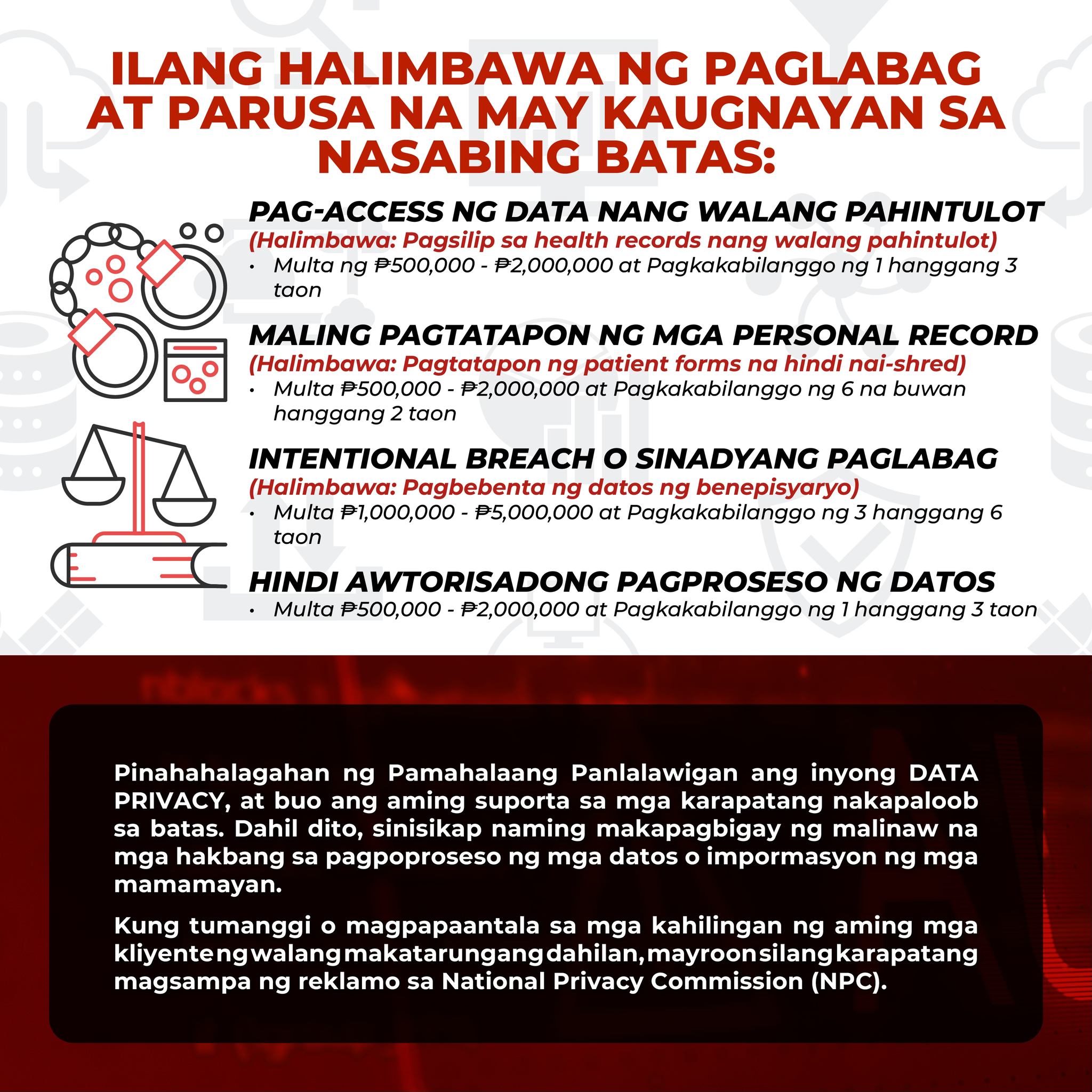 Data Privacy Act of 2012 (Republic Act 10173) | April 23, 2025
