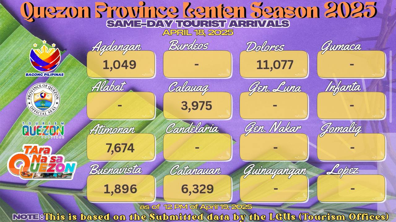 Quezon Province Lenten Season 2025 | April 19, 2025