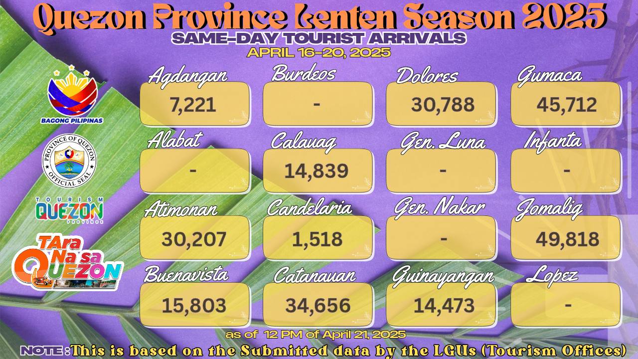 Quezon Province Lenten Season 2025 | April 21, 2025
