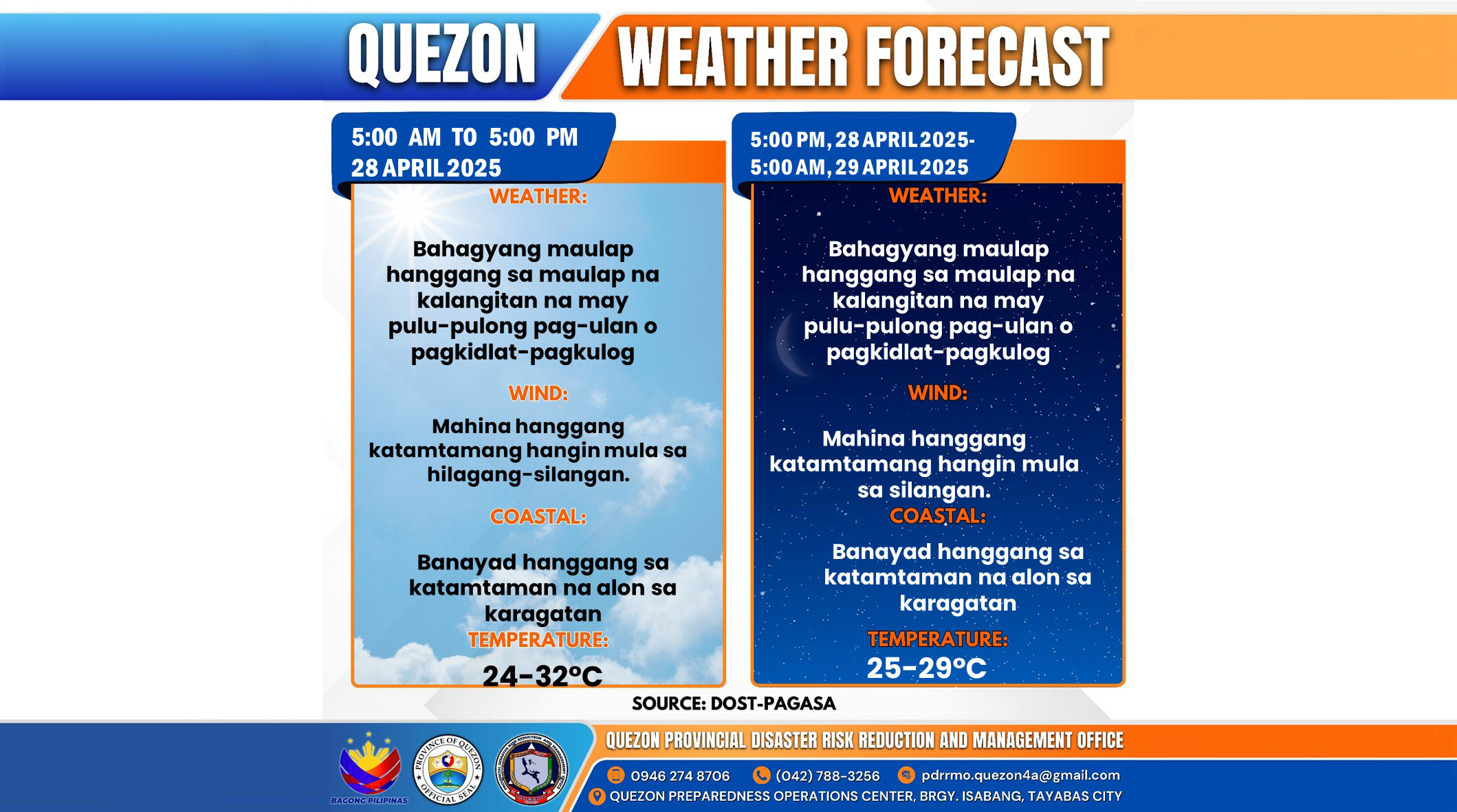 Weather Forecast | April 28, 2025