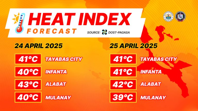 Heat Index Forecast April 23-24, 2025