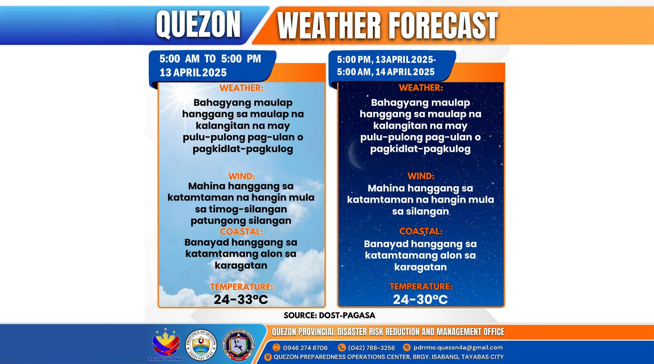 Weather Forecast | April 13, 2025