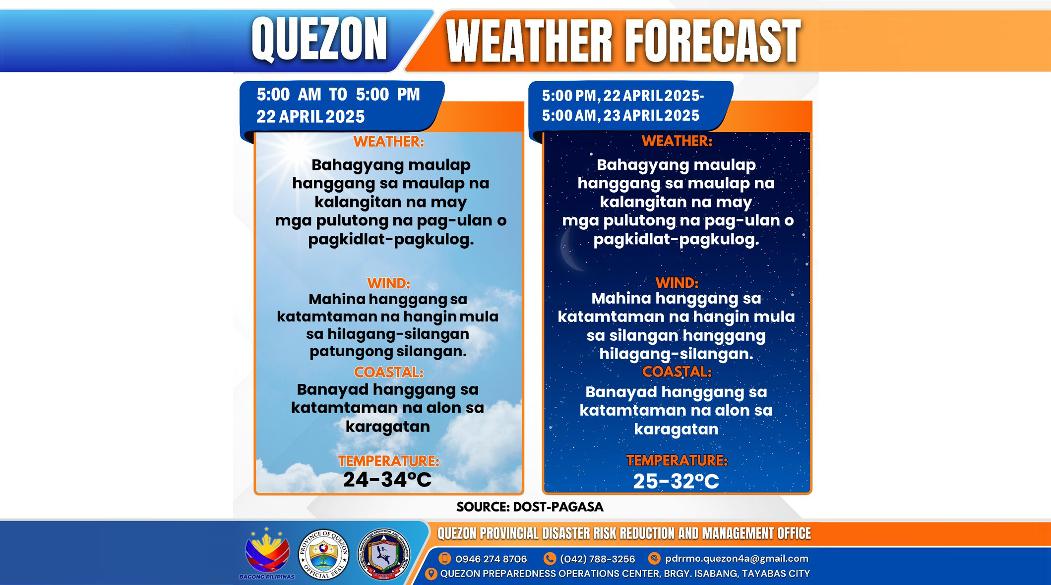 Weather Forecast | April 22, 2025