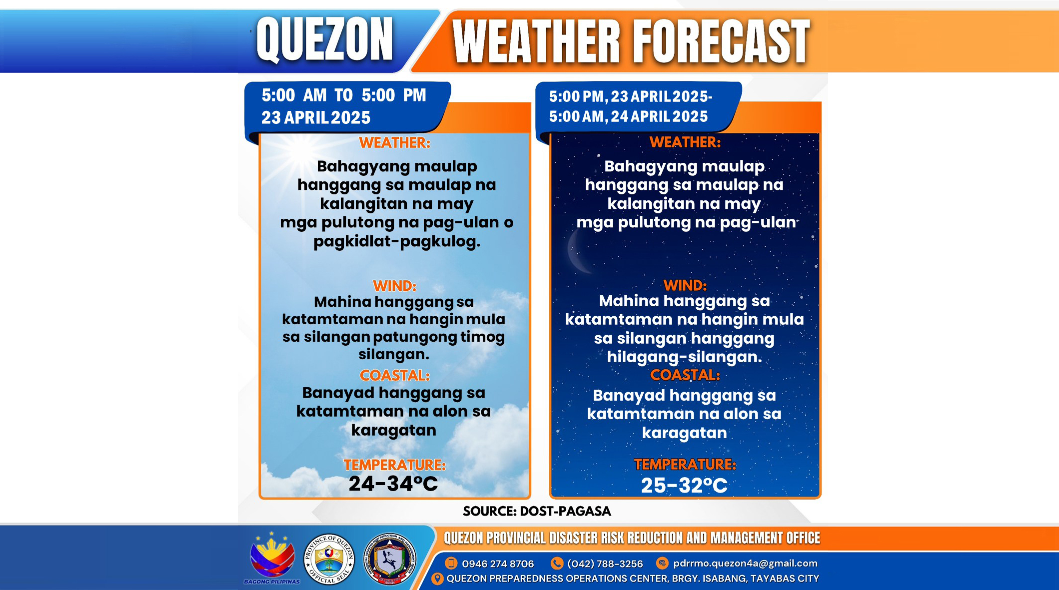 Weather Forecast | April 23, 2025
