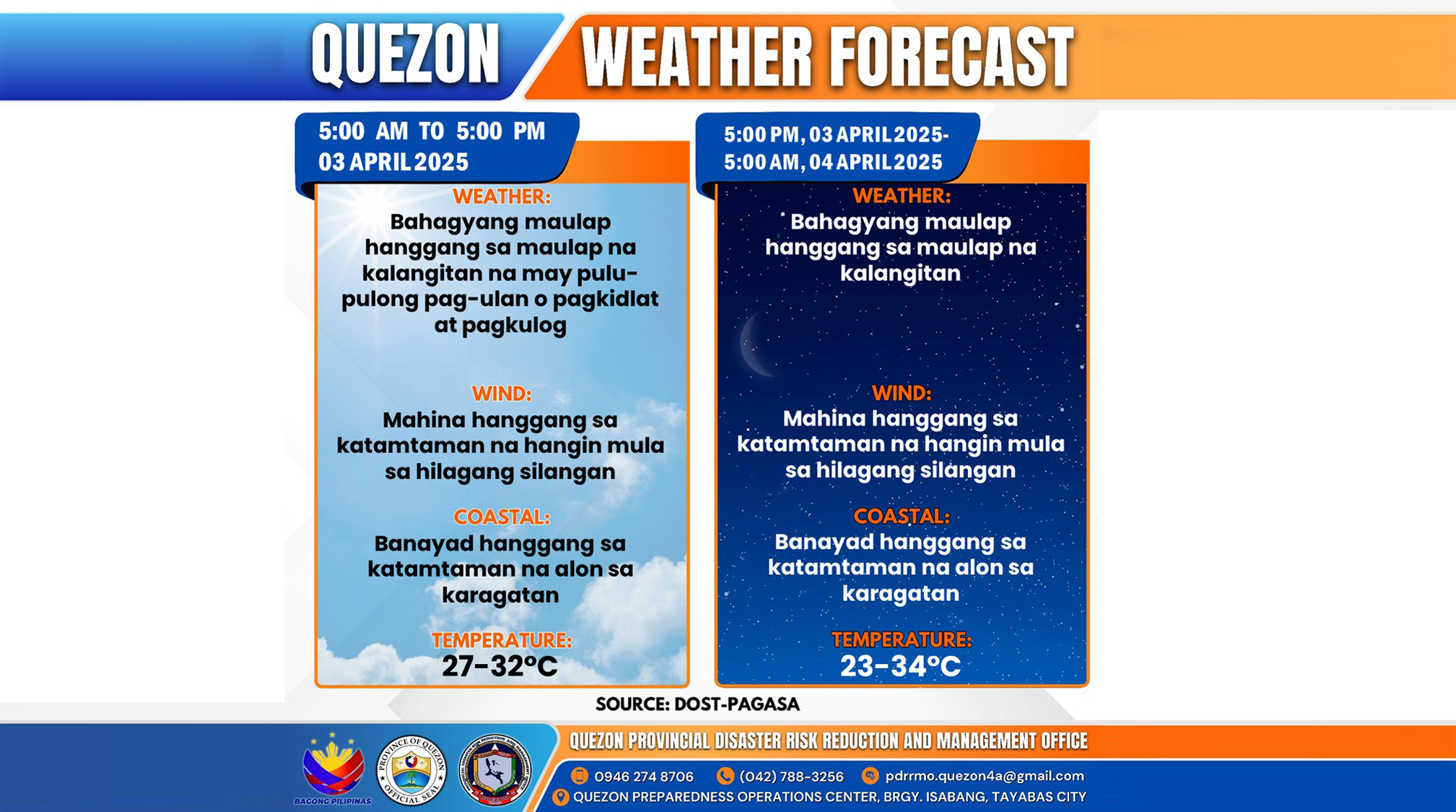 Weather Forecast | April 3, 2025