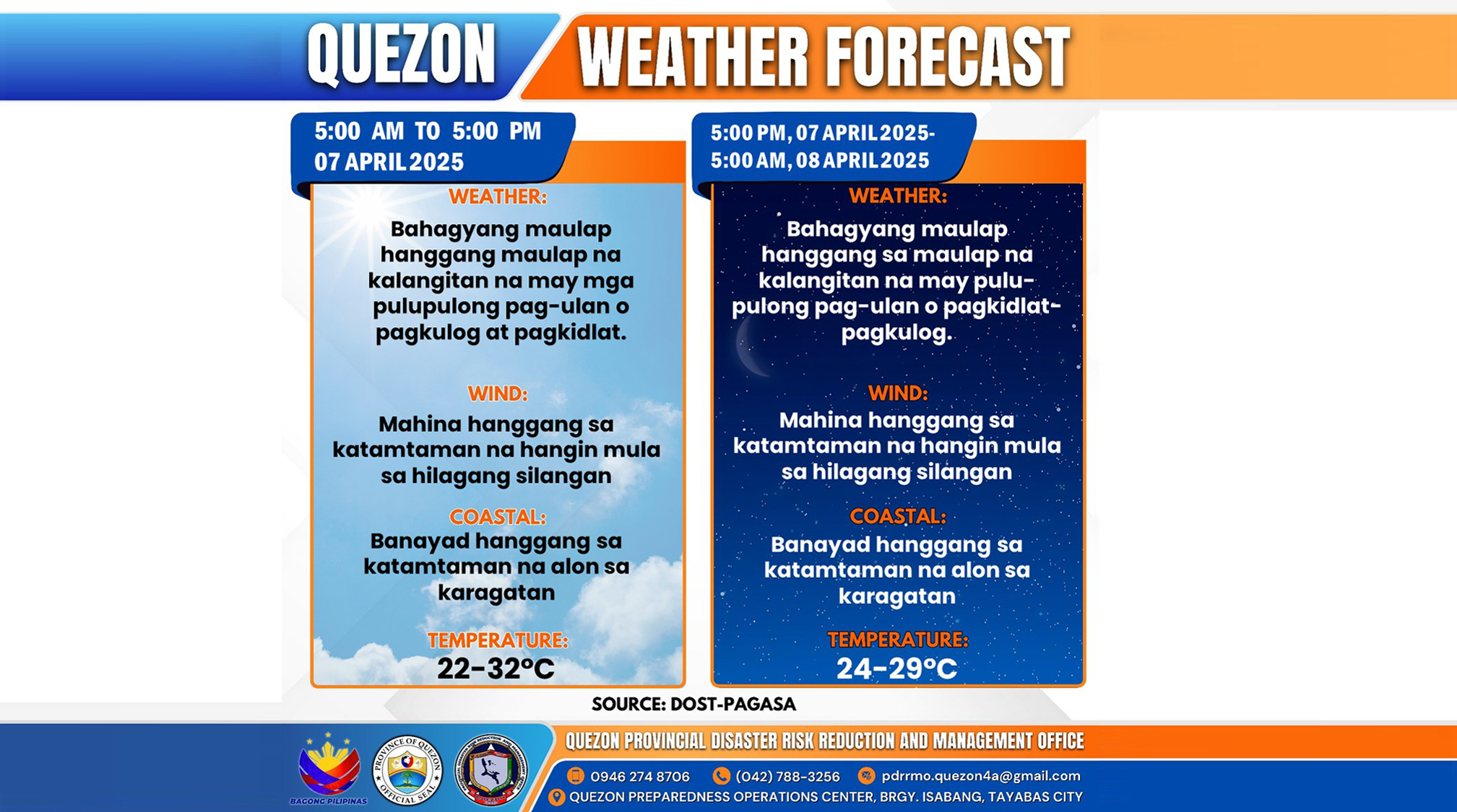 Weather Forecast | April 7, 2025