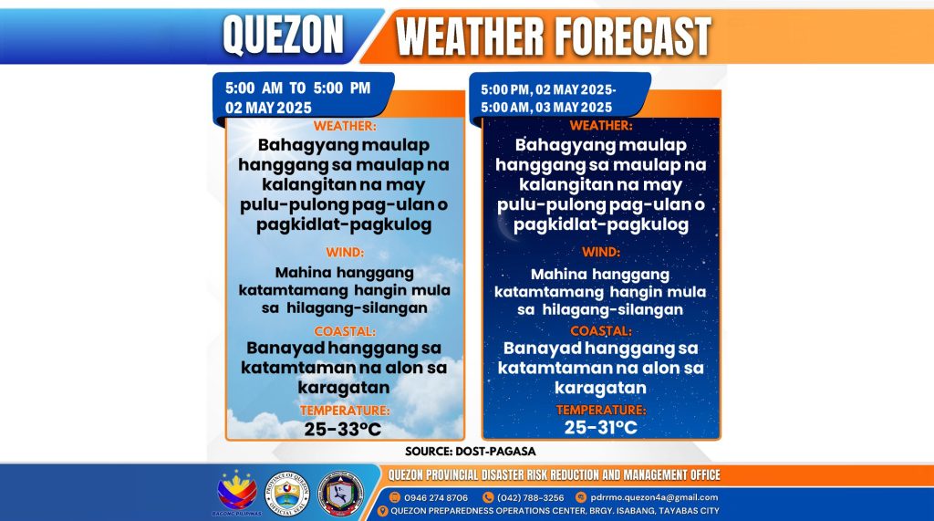Weather Forecast | May 2, 2025