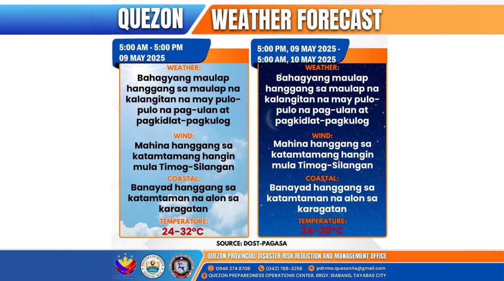 Weather Forecast | May 9, 2025