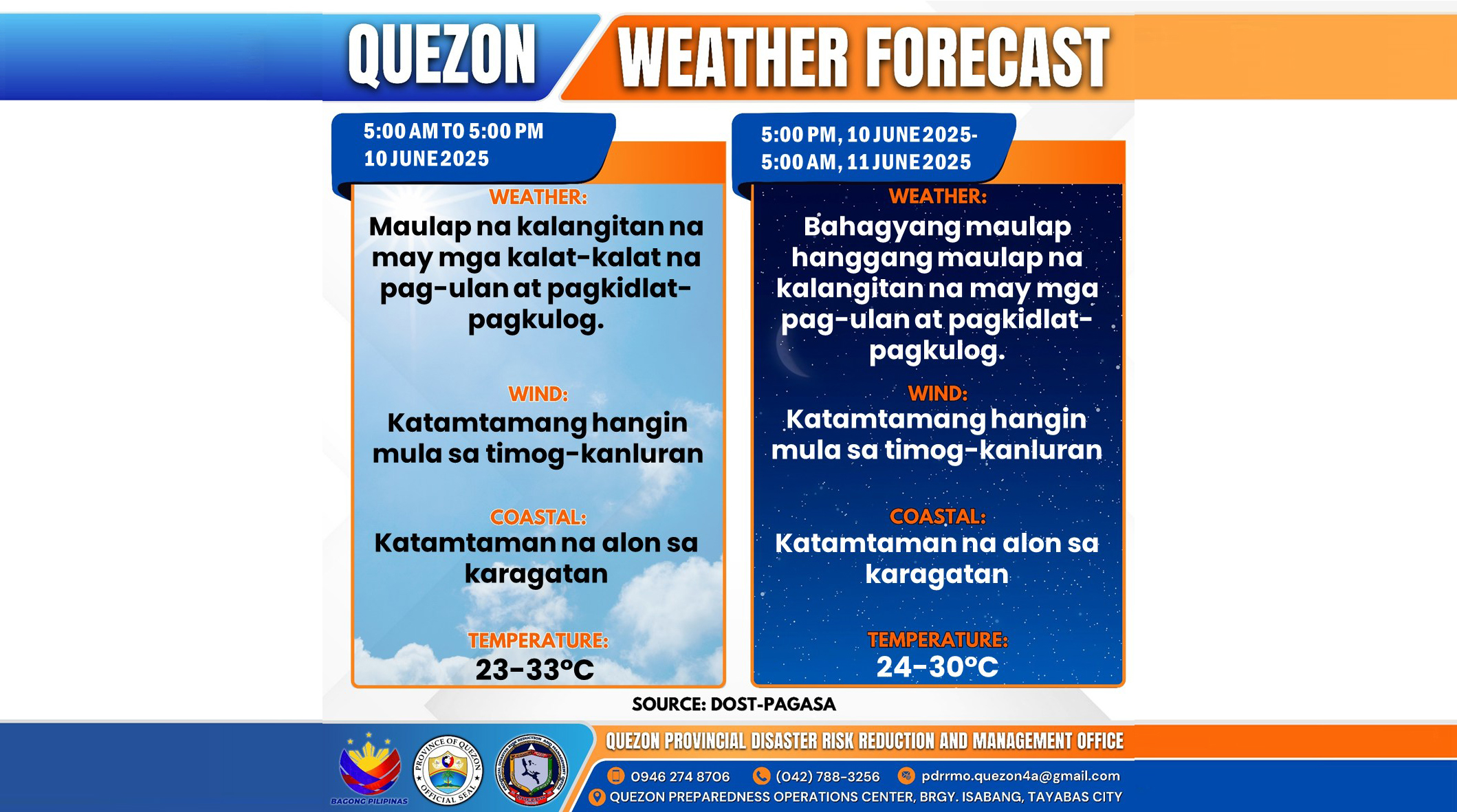 Weather Forecast | June 10, 2025