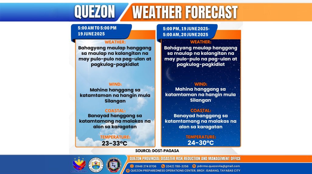 Weather Forecast | June 19, 2025
