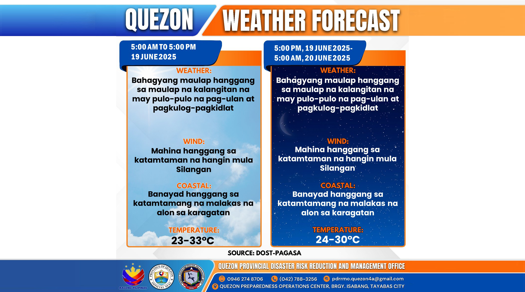 Weather Forecast | June 19, 2025