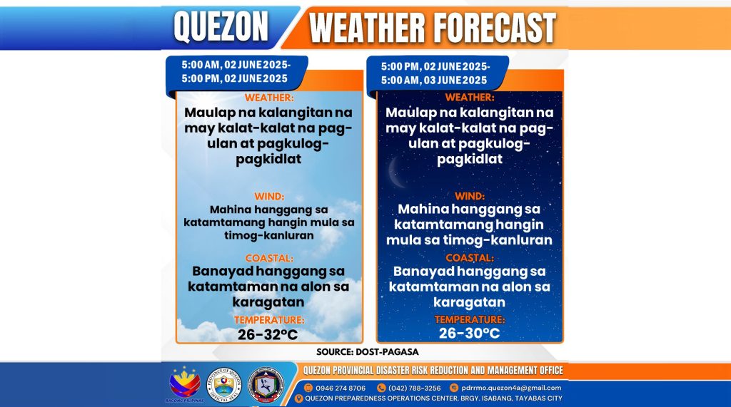 Weather Forecast | June 2, 2025