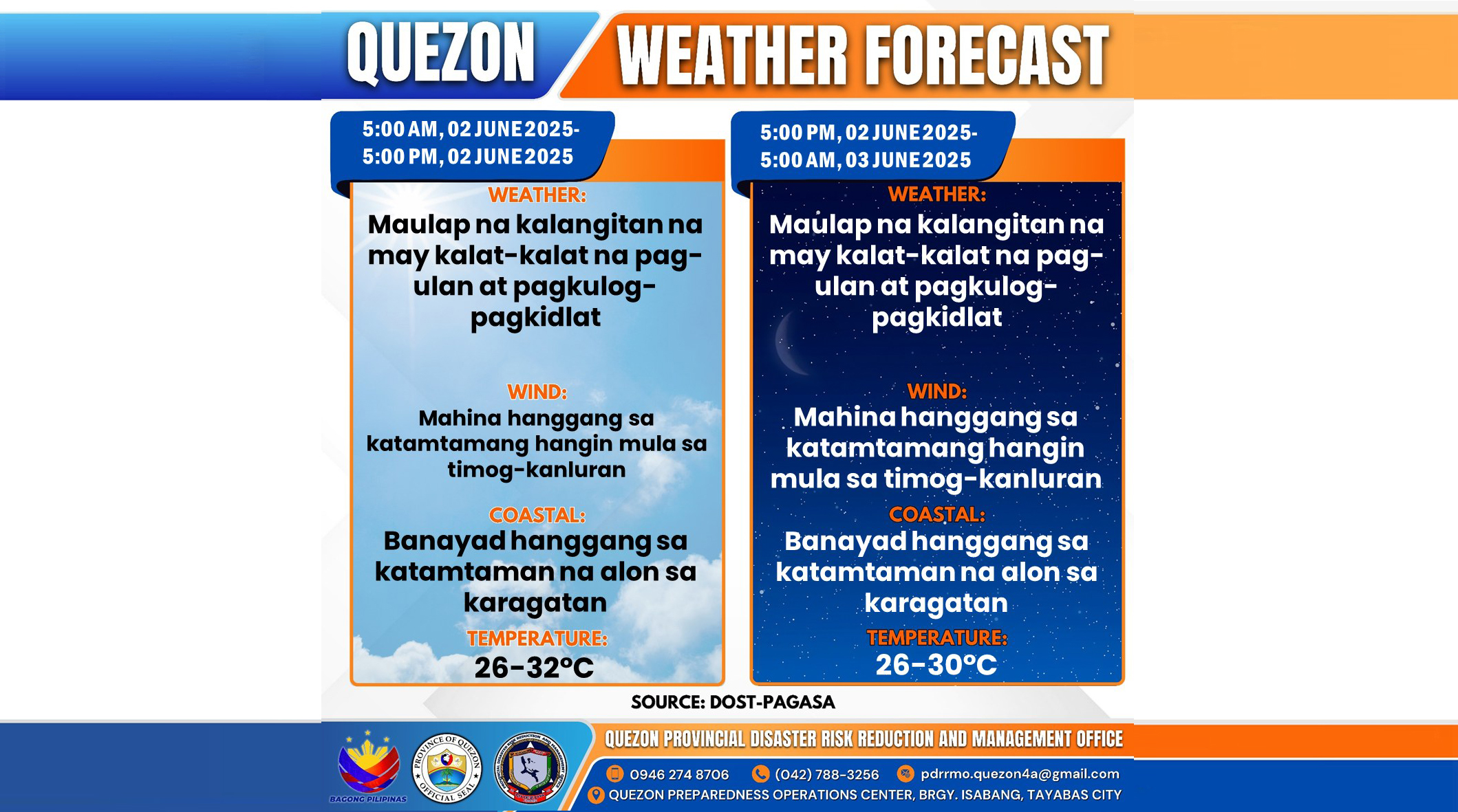 Weather Forecast | June 2, 2025