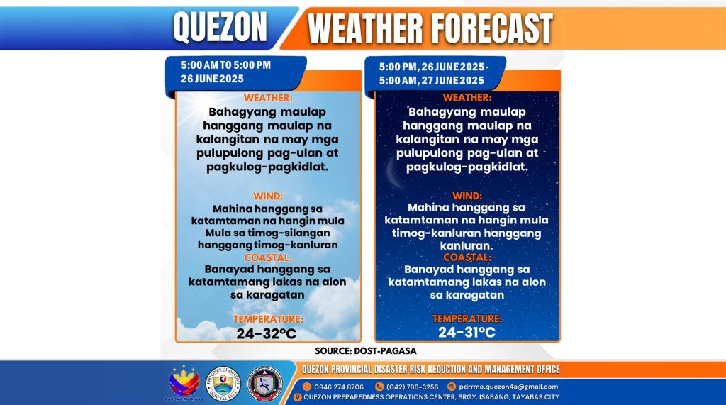 Weather Forecast | June 26, 2025