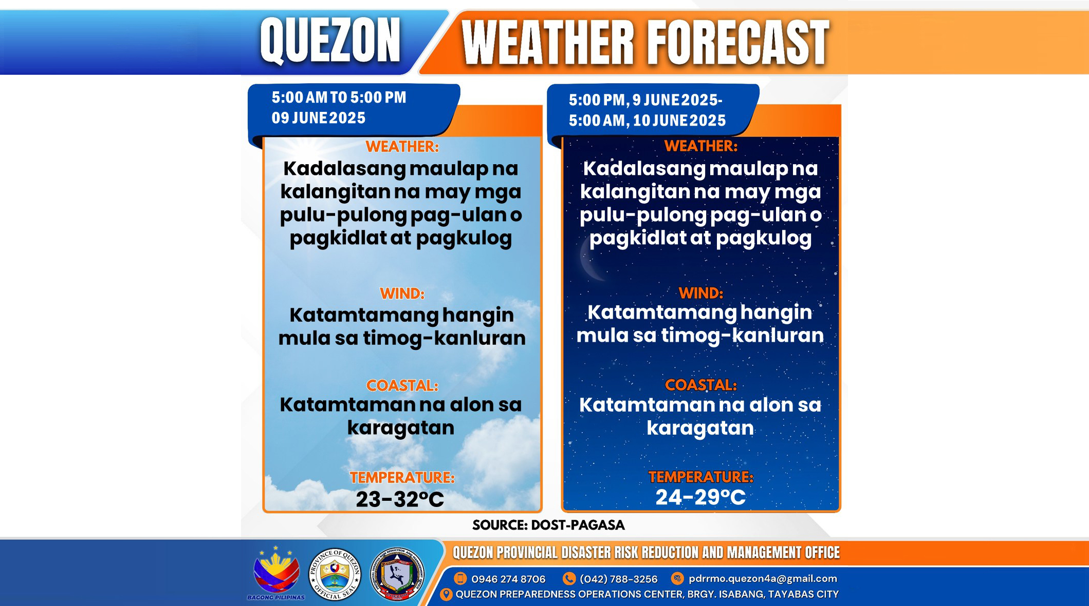 Weather Forecast | June 9, 2025
